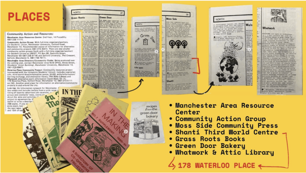An image of some of the places mentioned in the papers, such as Manchester Area Resource Centre, Grass Roots Books and  Green Door Bakery. 